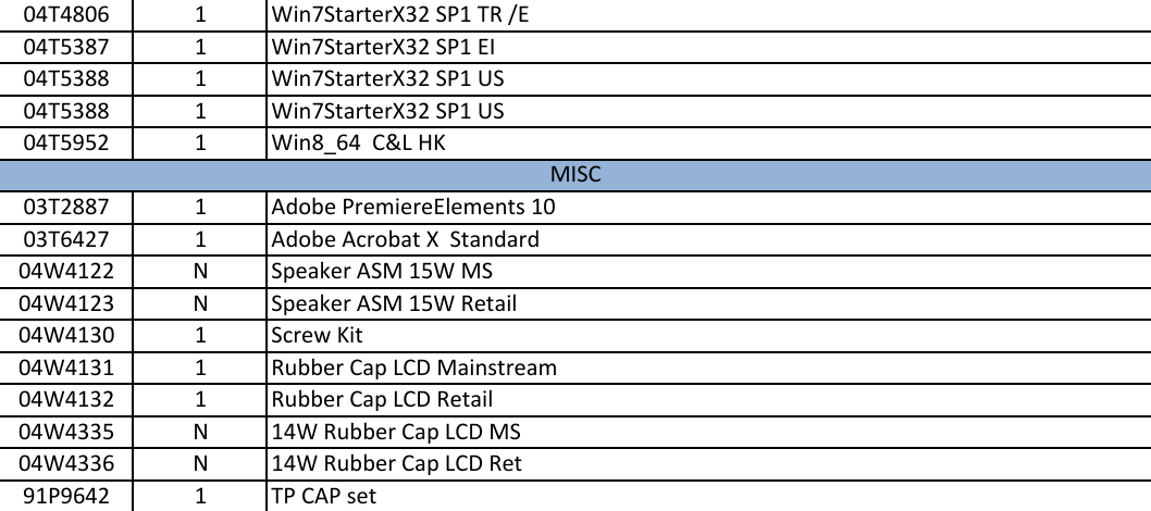 Page 12 of 12 - Lenovo E530 Intel Fru Bom 20140311 User Manual Edge E535 (Think Pad) - Type 3260