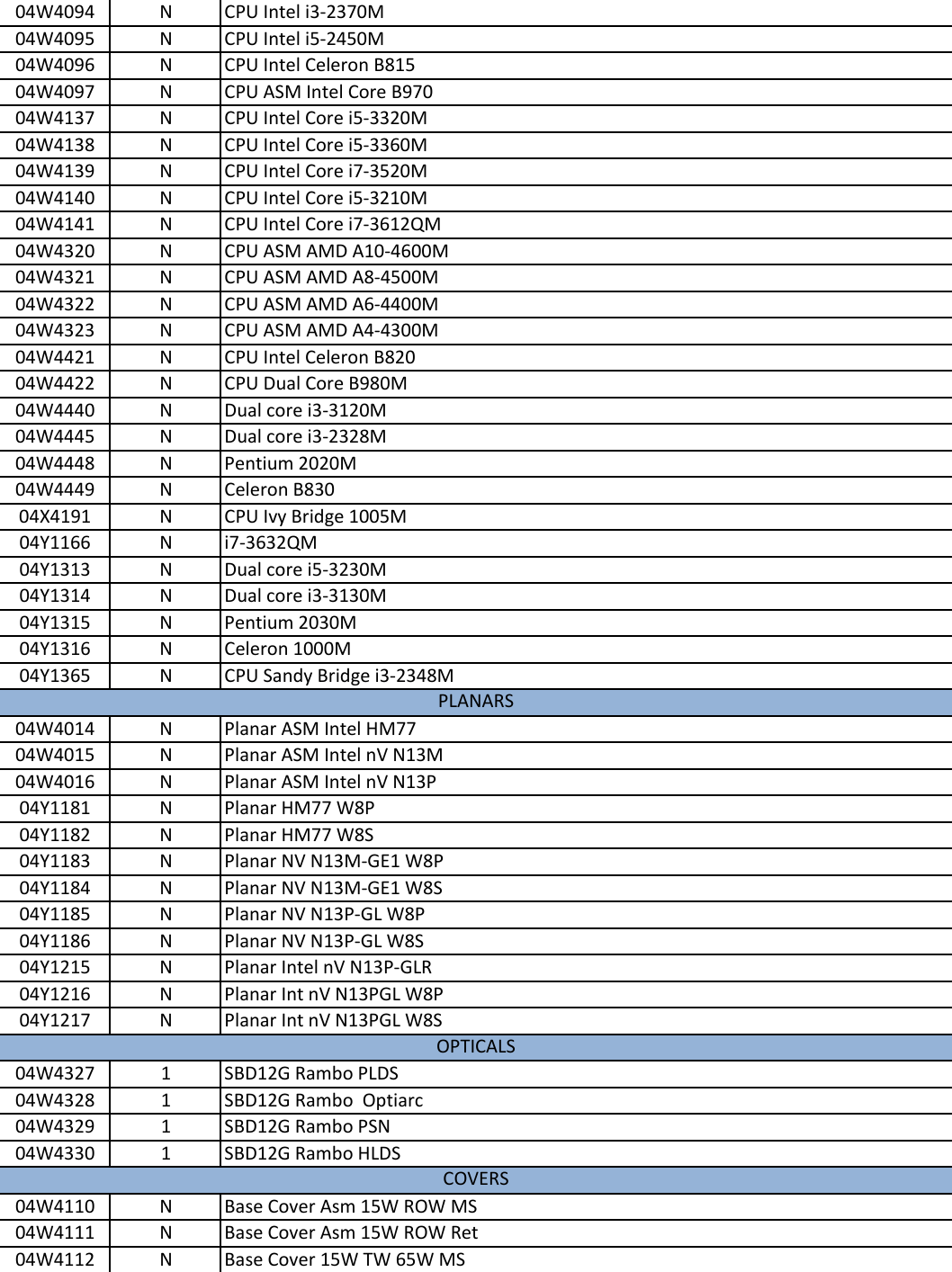 Page 3 of 12 - Lenovo E530 Intel Fru Bom 20140311 User Manual Edge E535 (Think Pad) - Type 3260