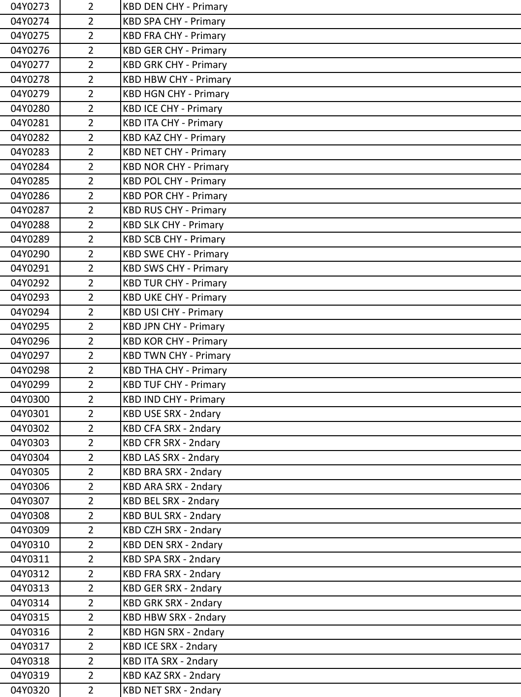 Page 7 of 12 - Lenovo E530 Intel Fru Bom 20140311 User Manual Edge E535 (Think Pad) - Type 3260