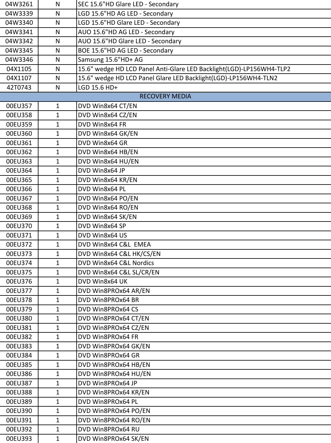 Page 9 of 12 - Lenovo E530 Intel Fru Bom 20140311 User Manual Edge E535 (Think Pad) - Type 3260