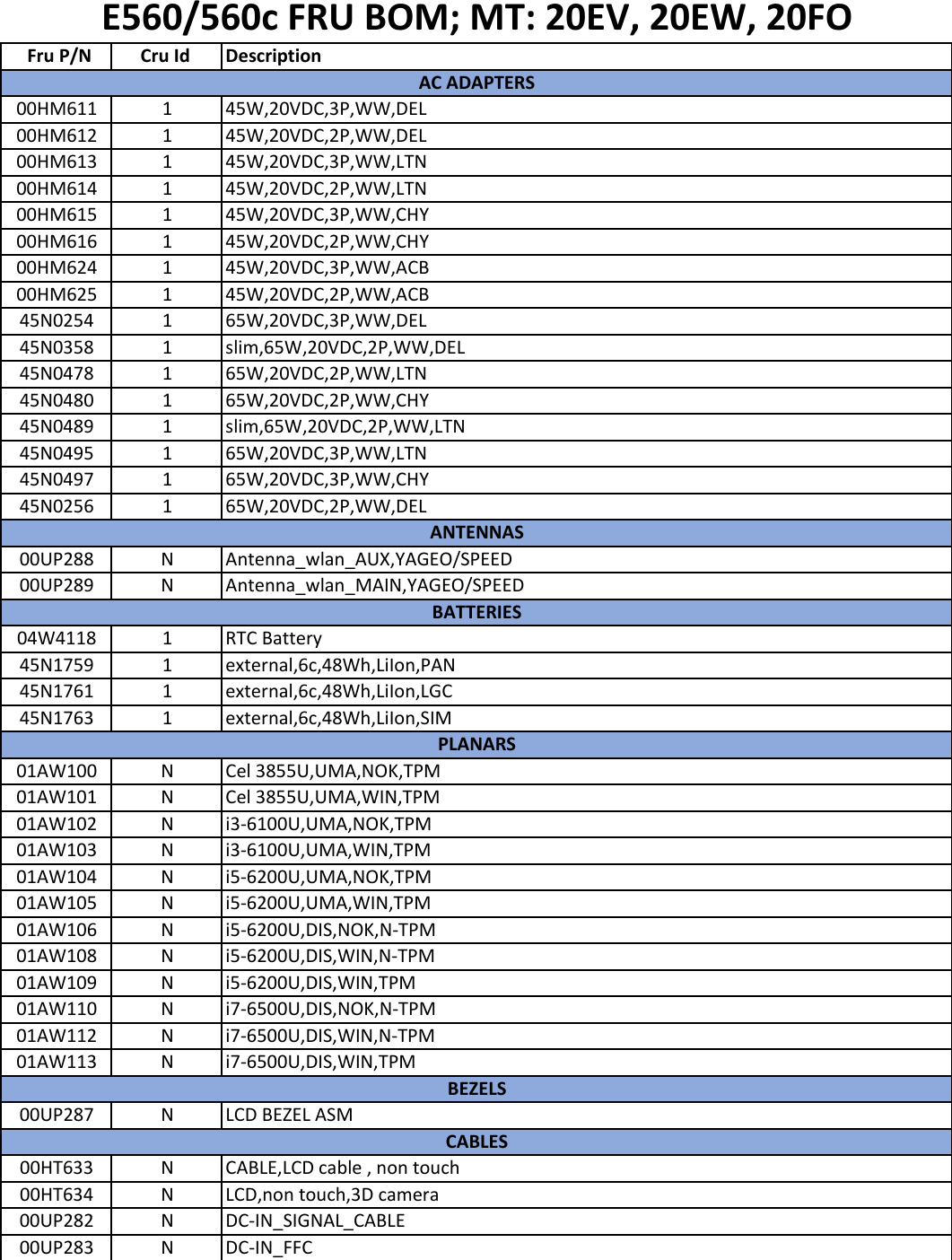 Page 1 of 9 - Lenovo E560 Intel Frubom 20160512 User Manual E565 (Think Pad) - Type 20EY