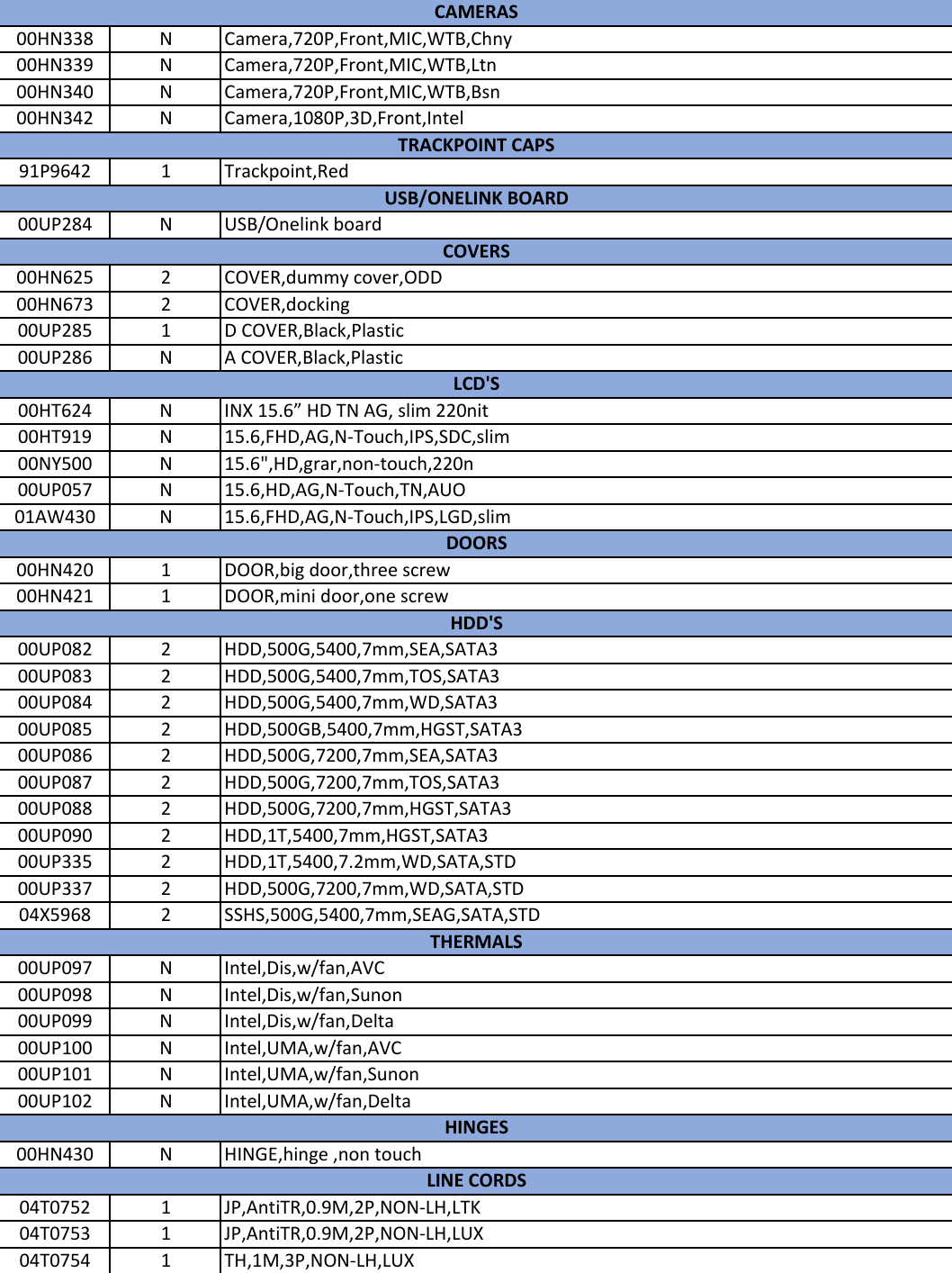 Page 2 of 9 - Lenovo E560 Intel Frubom 20160512 User Manual E565 (Think Pad) - Type 20EY