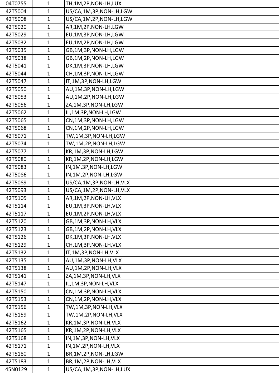 Page 3 of 9 - Lenovo E560 Intel Frubom 20160512 User Manual E565 (Think Pad) - Type 20EY