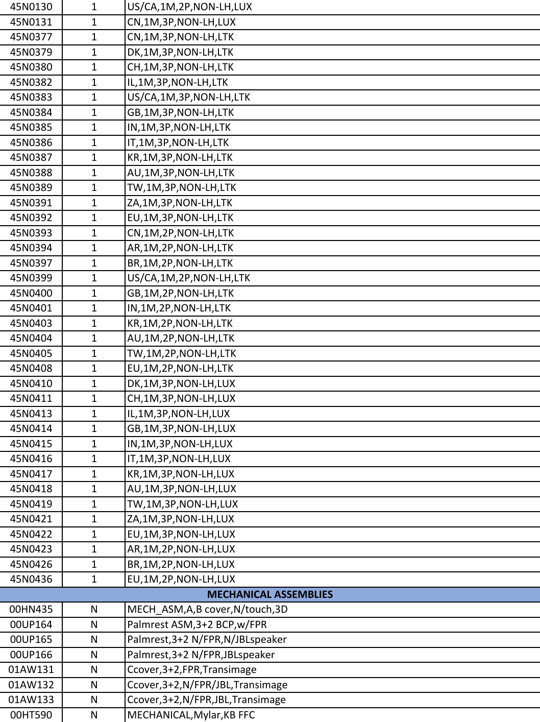 Page 4 of 9 - Lenovo E560 Intel Frubom 20160512 User Manual E565 (Think Pad) - Type 20EY