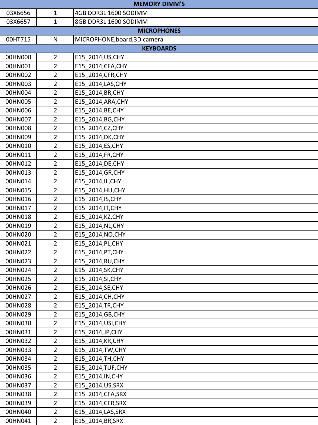 Page 5 of 9 - Lenovo E560 Intel Frubom 20160512 User Manual E565 (Think Pad) - Type 20EY