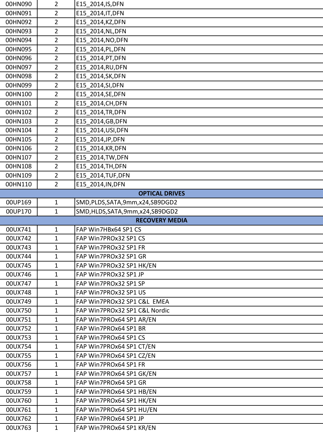 Page 7 of 9 - Lenovo E560 Intel Frubom 20160512 User Manual E565 (Think Pad) - Type 20EY