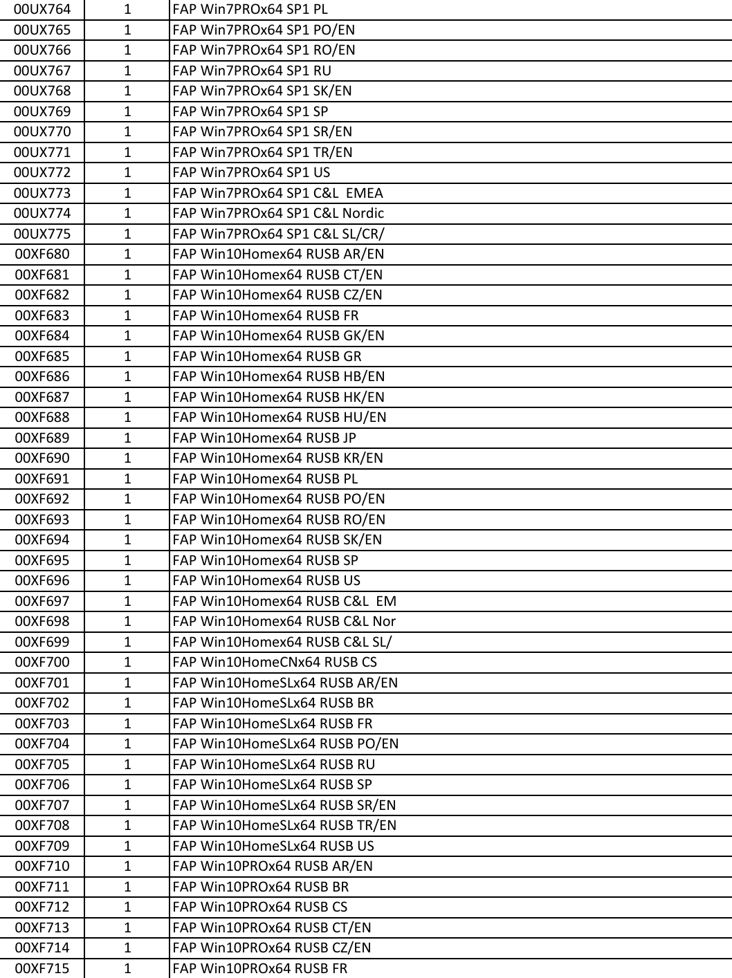 Page 8 of 9 - Lenovo E560 Intel Frubom 20160512 User Manual E565 (Think Pad) - Type 20EY