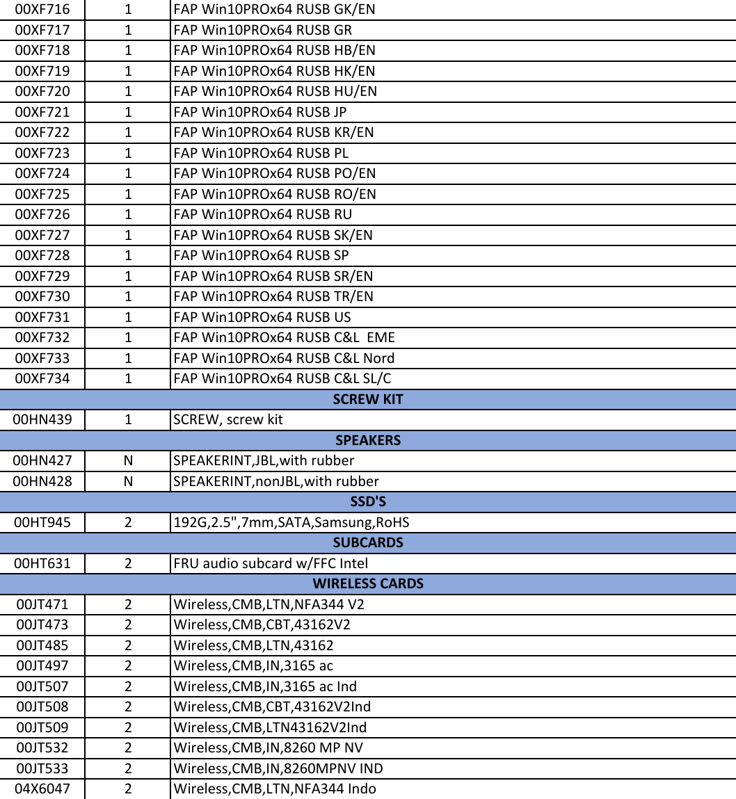 Page 9 of 9 - Lenovo E560 Intel Frubom 20160512 User Manual E565 (Think Pad) - Type 20EY