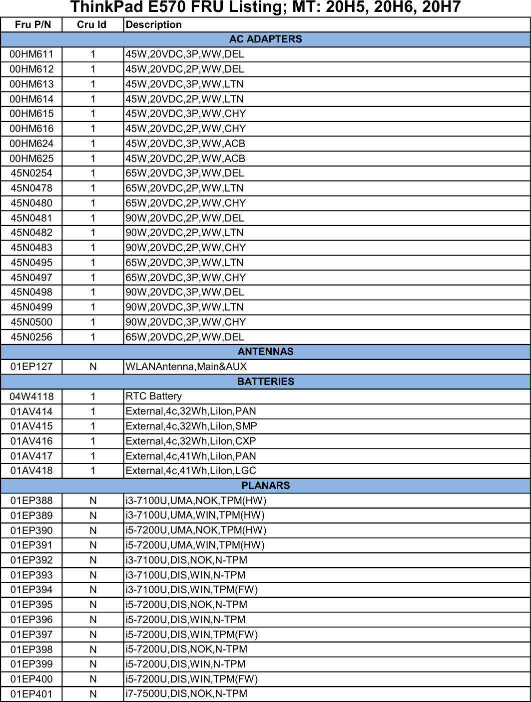 Page 1 of 9 - Lenovo E570 Fru Bom 20170605 Listing 20170605x User Manual E575 Laptop (Think Pad)