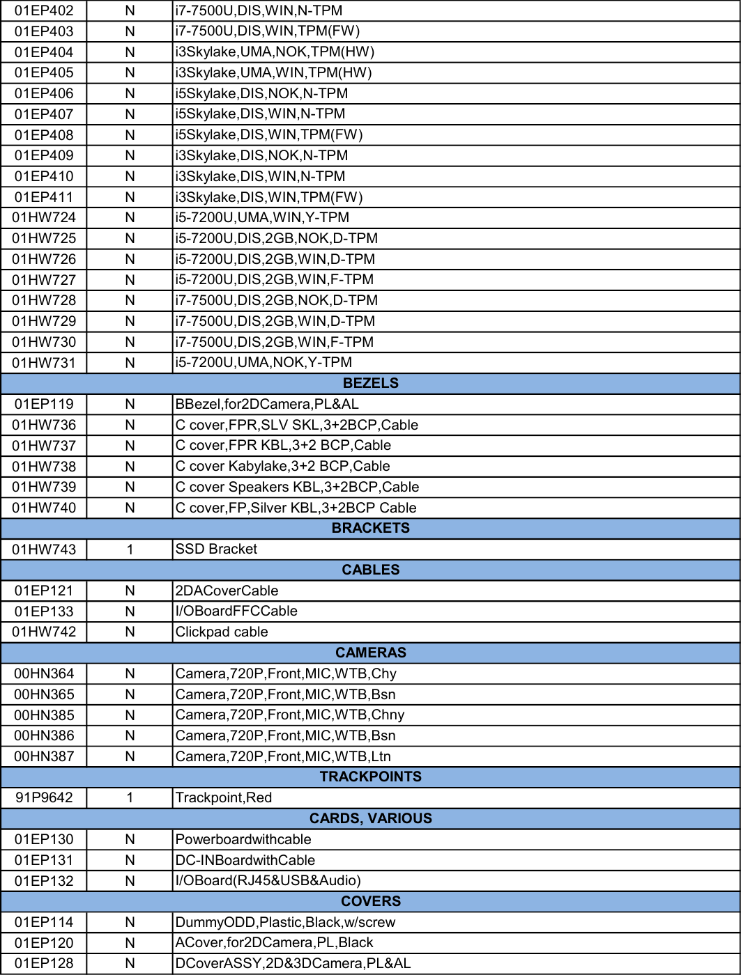 Page 2 of 9 - Lenovo E570 Fru Bom 20170605 Listing 20170605x User Manual E575 Laptop (Think Pad)