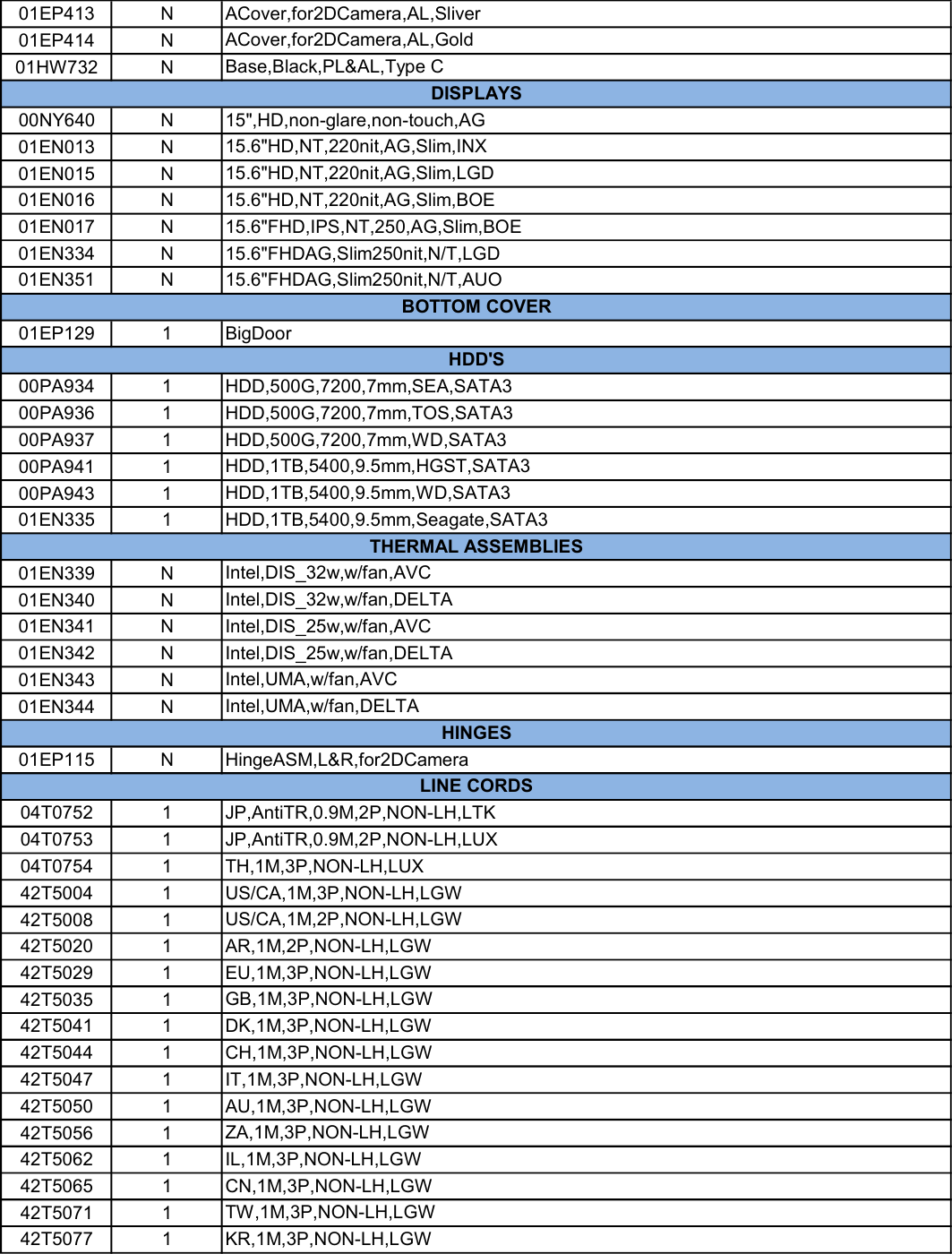 Page 3 of 9 - Lenovo E570 Fru Bom 20170605 Listing 20170605x User Manual E575 Laptop (Think Pad)