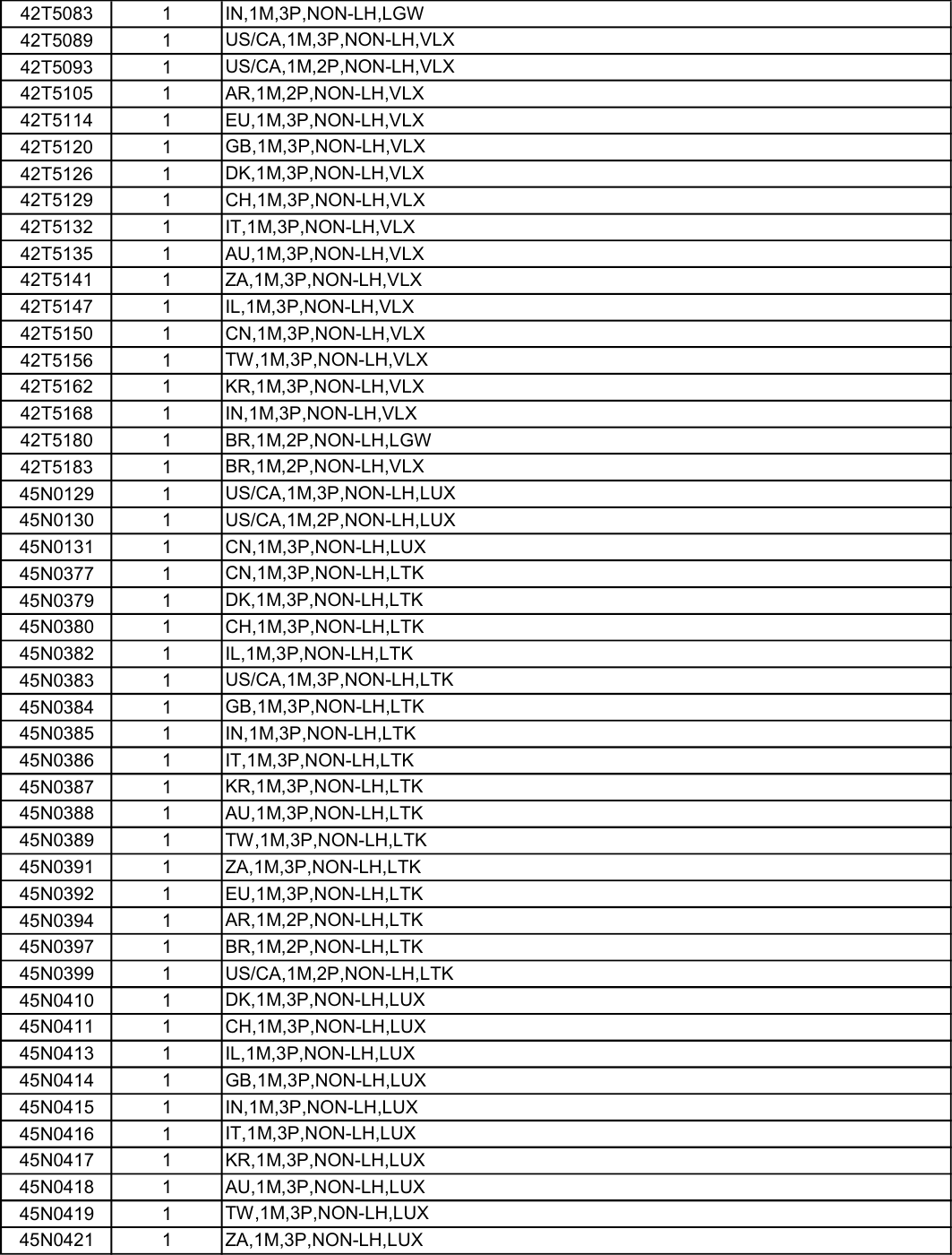 Page 4 of 9 - Lenovo E570 Fru Bom 20170605 Listing 20170605x User Manual E575 Laptop (Think Pad)