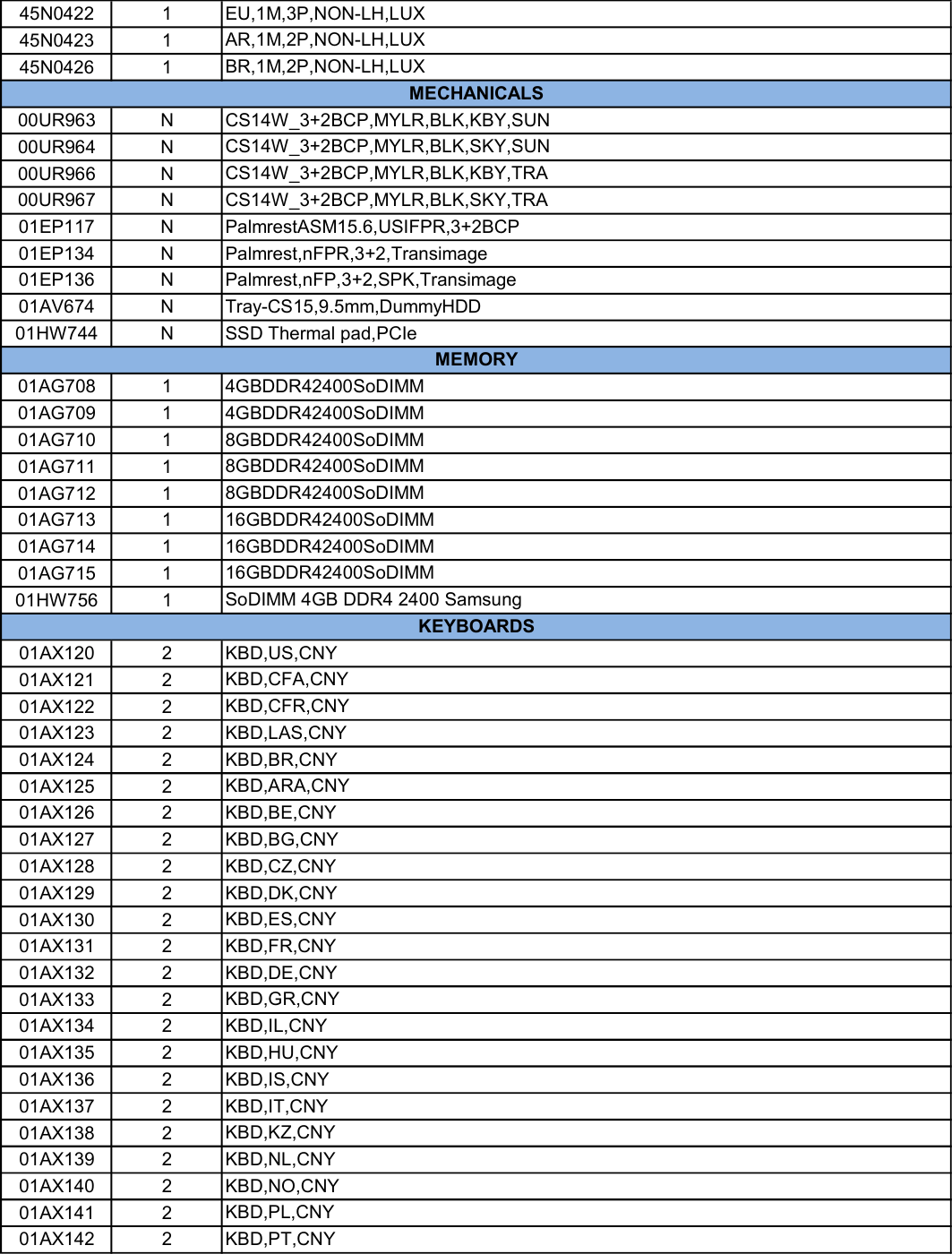 Page 5 of 9 - Lenovo E570 Fru Bom 20170605 Listing 20170605x User Manual E575 Laptop (Think Pad)