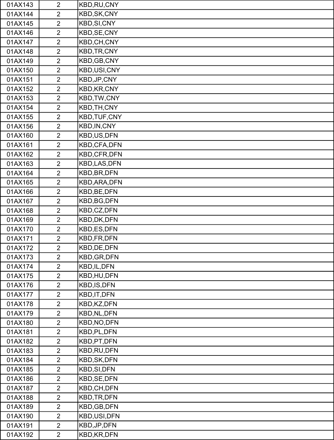 Page 6 of 9 - Lenovo E570 Fru Bom 20170605 Listing 20170605x User Manual E575 Laptop (Think Pad)