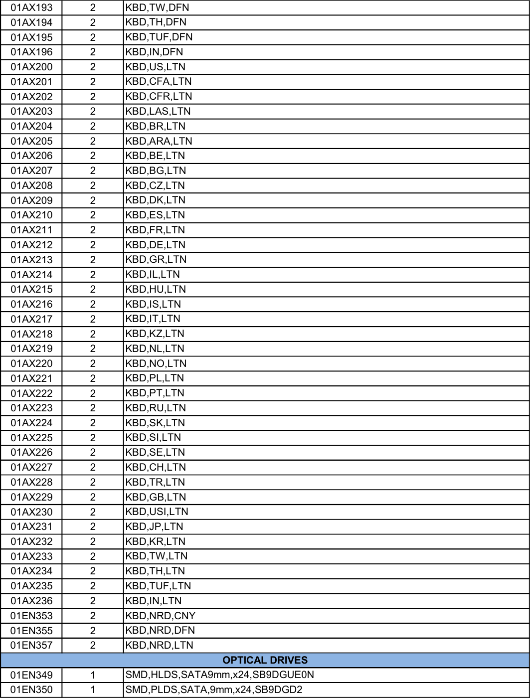 Page 7 of 9 - Lenovo E570 Fru Bom 20170605 Listing 20170605x User Manual E575 Laptop (Think Pad)