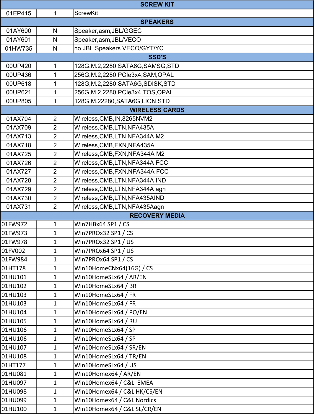 Page 8 of 9 - Lenovo E570 Fru Bom 20170605 Listing 20170605x User Manual E575 Laptop (Think Pad)