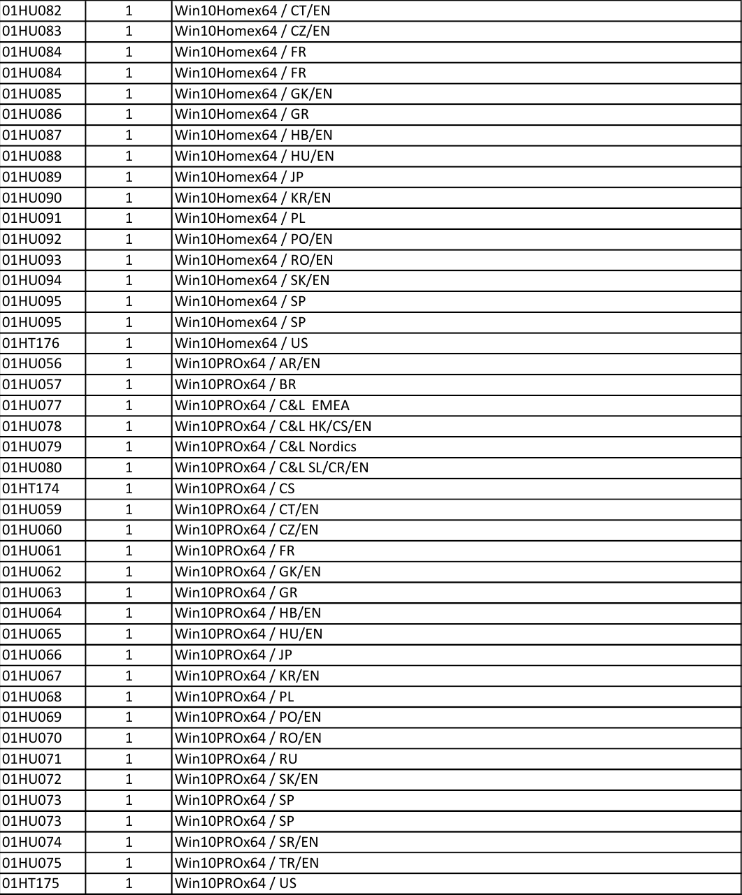 Page 9 of 9 - Lenovo E570 Fru Bom 20170605 Listing 20170605x User Manual E575 Laptop (Think Pad)