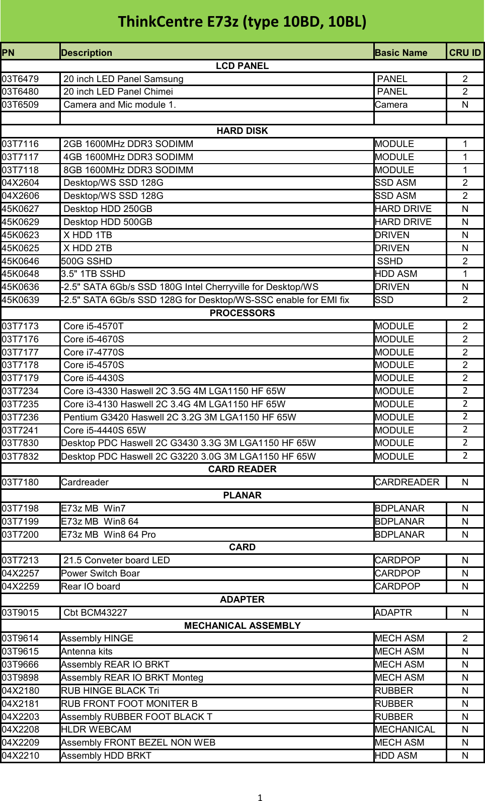 Page 1 of 10 - Lenovo E73Z Frulist 02122015 User Manual All-in-One (Think Centre) - Type 10BD