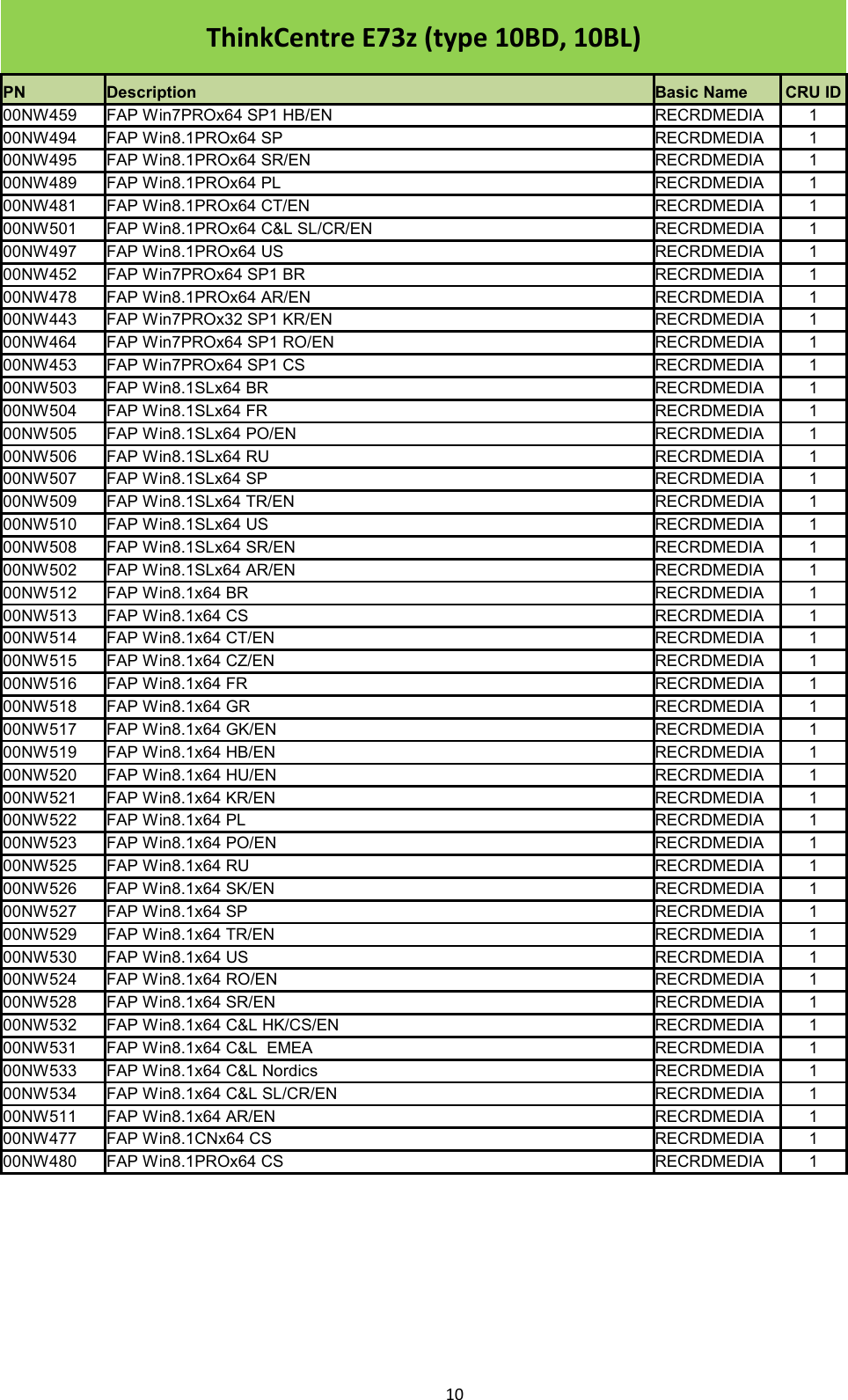 Page 10 of 10 - Lenovo E73Z Frulist 02122015 User Manual All-in-One (Think Centre) - Type 10BD