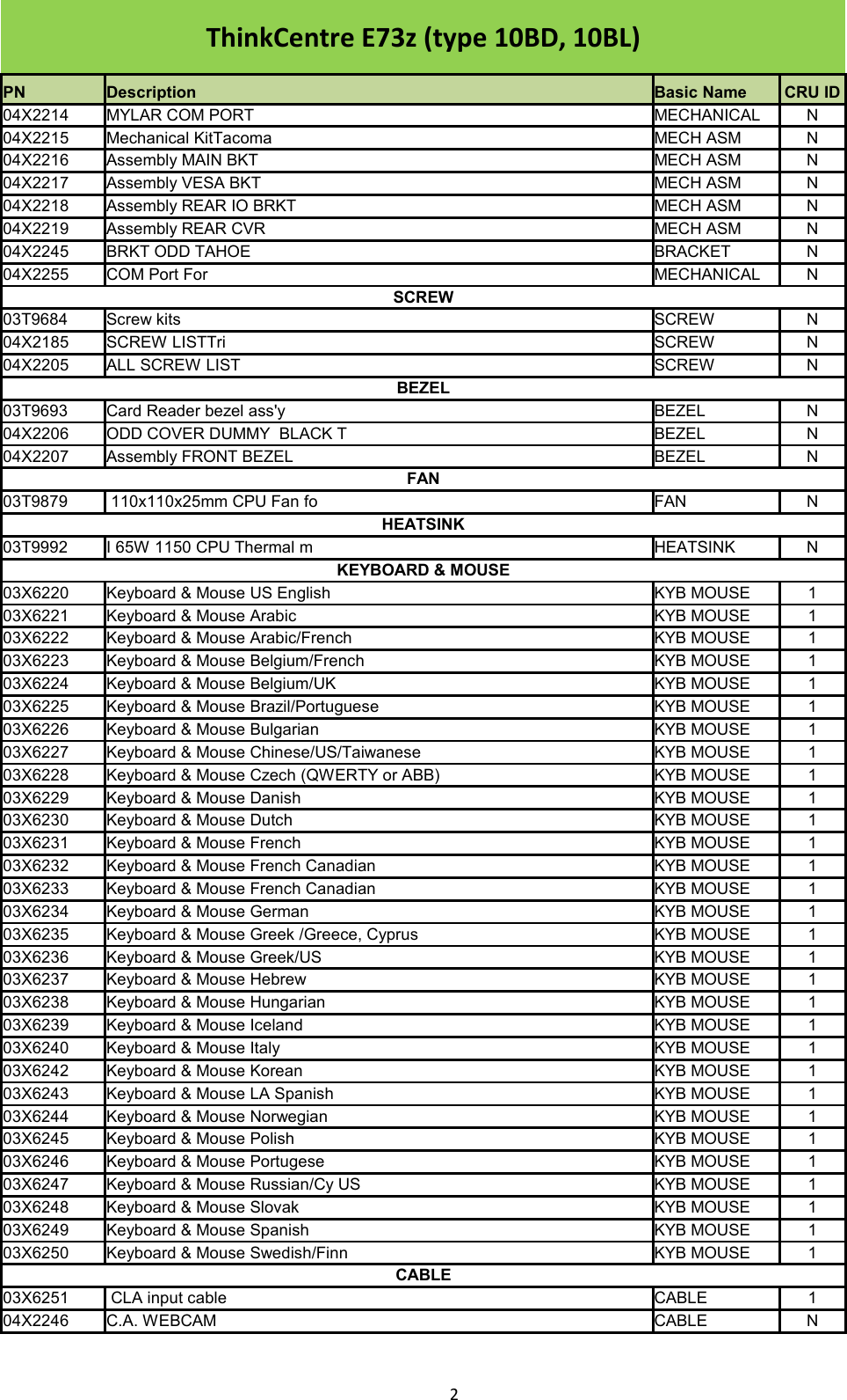 Page 2 of 10 - Lenovo E73Z Frulist 02122015 User Manual All-in-One (Think Centre) - Type 10BD