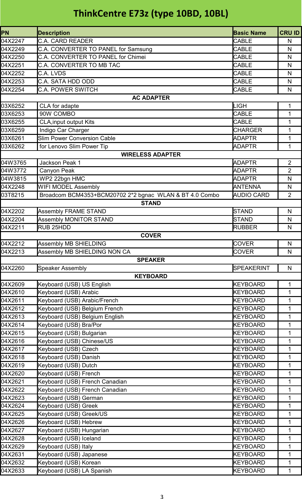 Page 3 of 10 - Lenovo E73Z Frulist 02122015 User Manual All-in-One (Think Centre) - Type 10BD