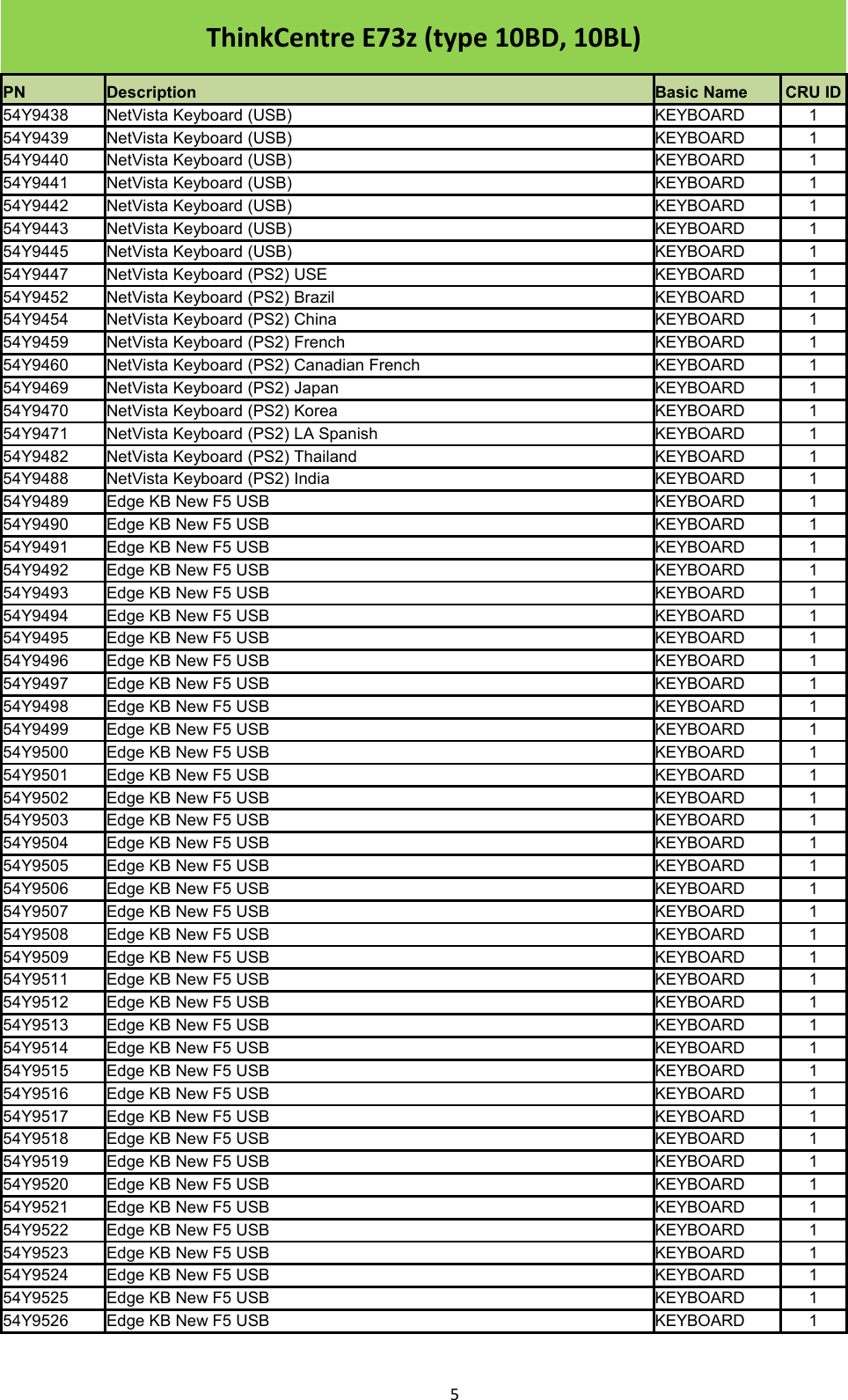 Page 5 of 10 - Lenovo E73Z Frulist 02122015 User Manual All-in-One (Think Centre) - Type 10BD