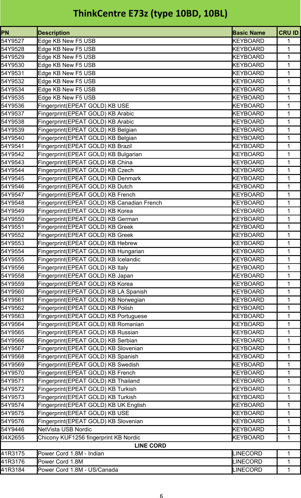 Page 6 of 10 - Lenovo E73Z Frulist 02122015 User Manual All-in-One (Think Centre) - Type 10BD