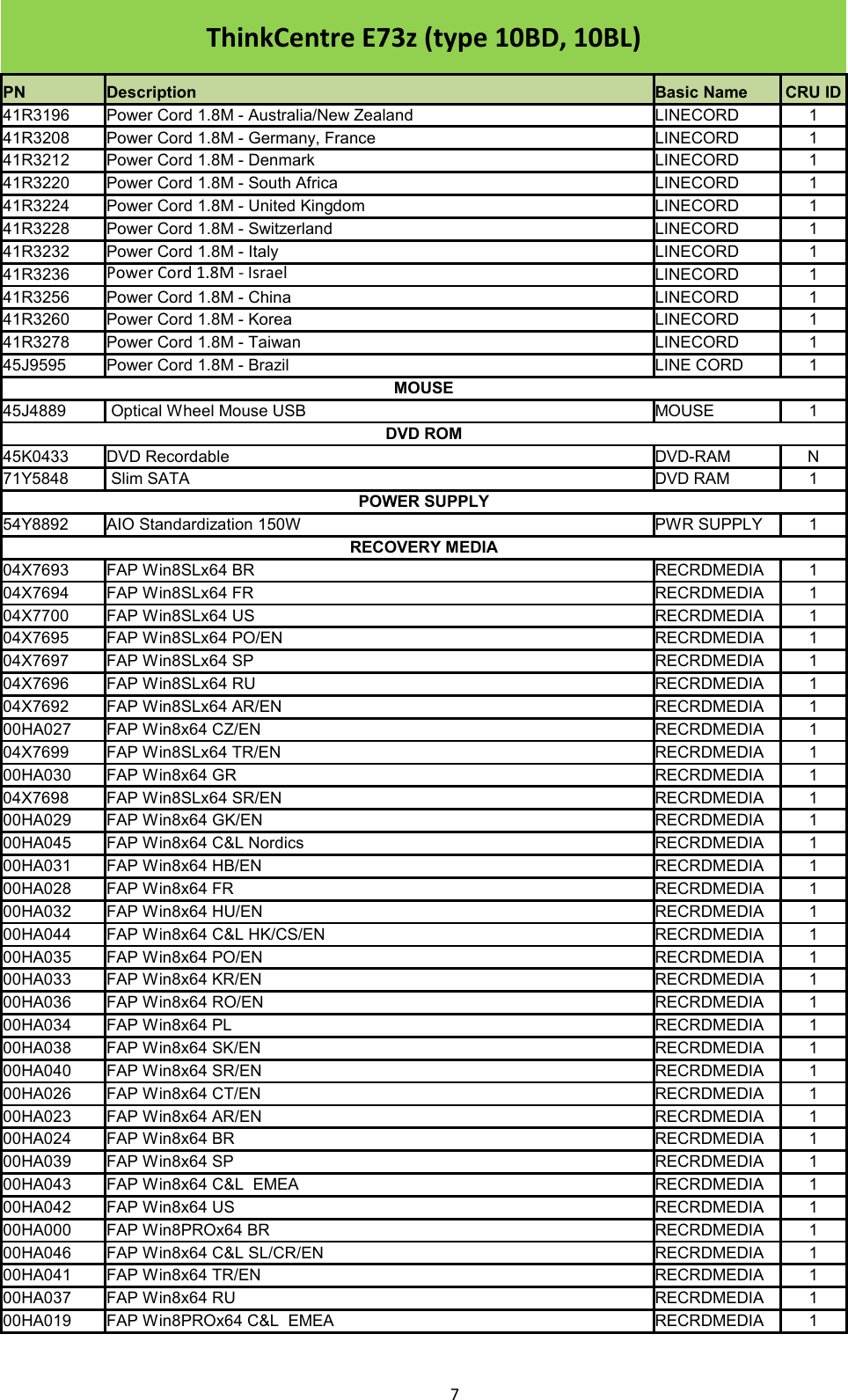 Page 7 of 10 - Lenovo E73Z Frulist 02122015 User Manual All-in-One (Think Centre) - Type 10BD