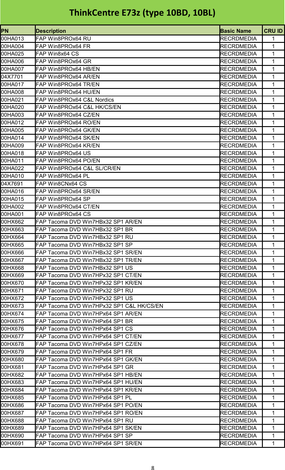 Page 8 of 10 - Lenovo E73Z Frulist 02122015 User Manual All-in-One (Think Centre) - Type 10BD