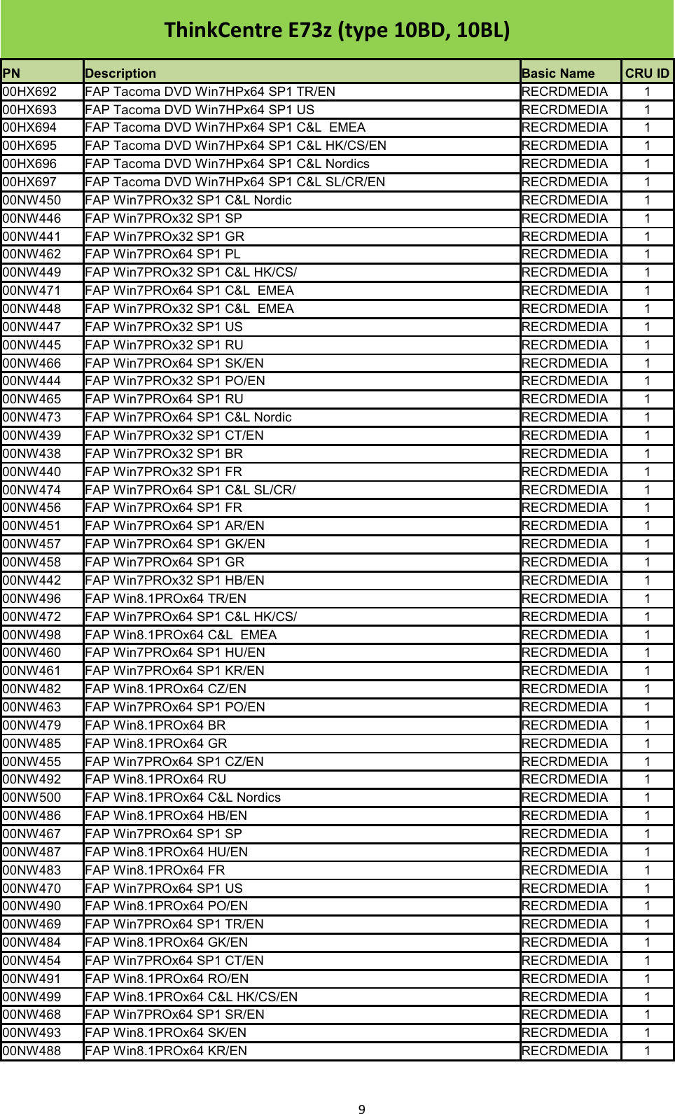 Page 9 of 10 - Lenovo E73Z Frulist 02122015 User Manual All-in-One (Think Centre) - Type 10BD
