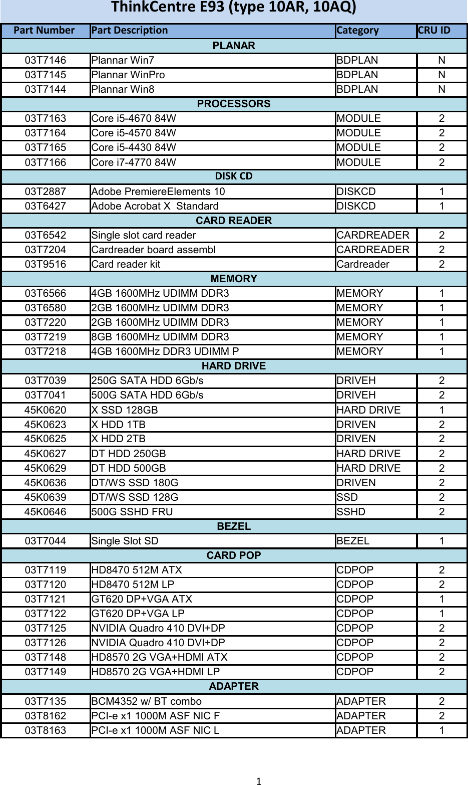 Page 1 of 11 - Lenovo E93 Frulist 02122015 User Manual Desktop (Think Centre)