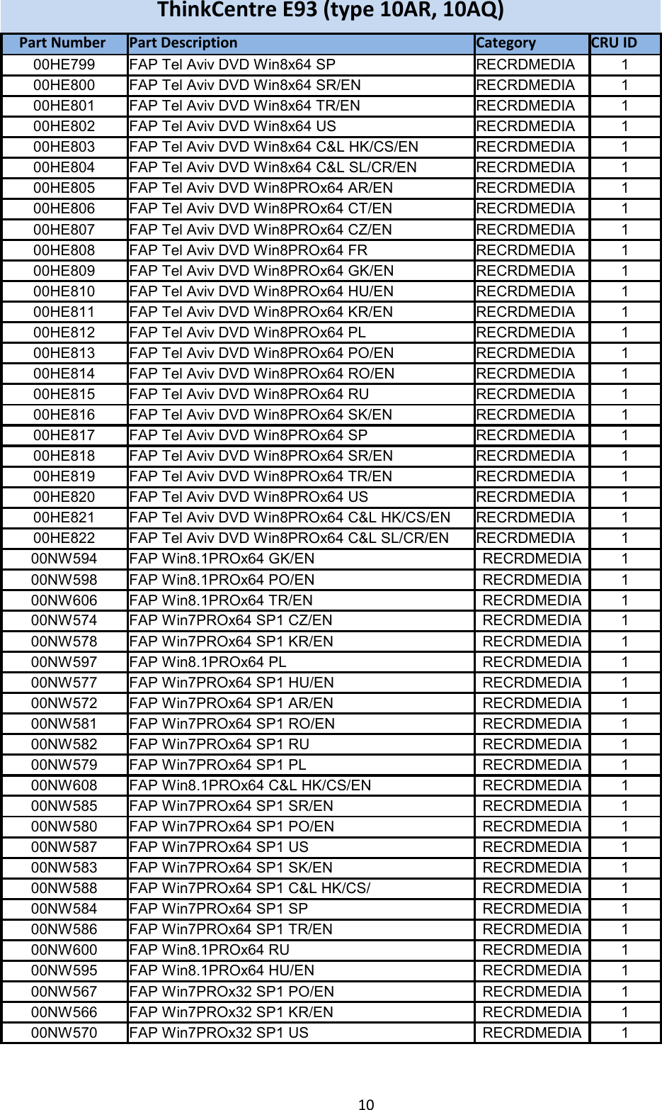 Page 10 of 11 - Lenovo E93 Frulist 02122015 User Manual Desktop (Think Centre)