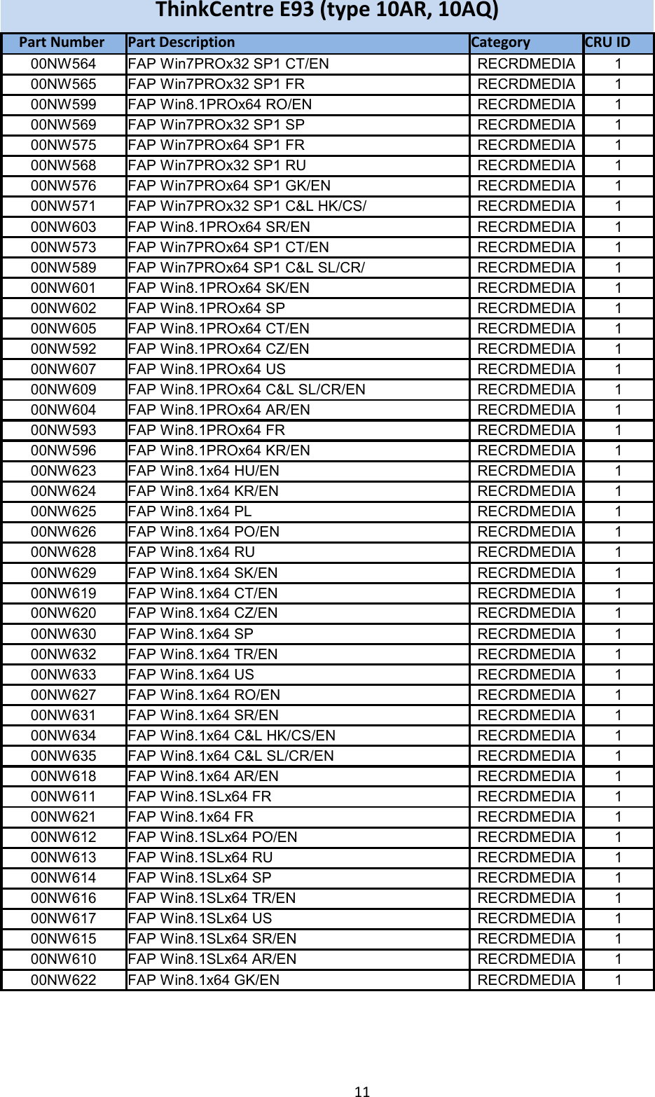 Page 11 of 11 - Lenovo E93 Frulist 02122015 User Manual Desktop (Think Centre)