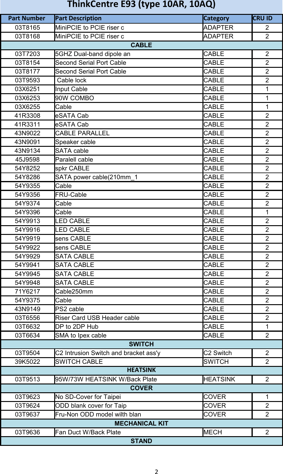 Page 2 of 11 - Lenovo E93 Frulist 02122015 User Manual Desktop (Think Centre)