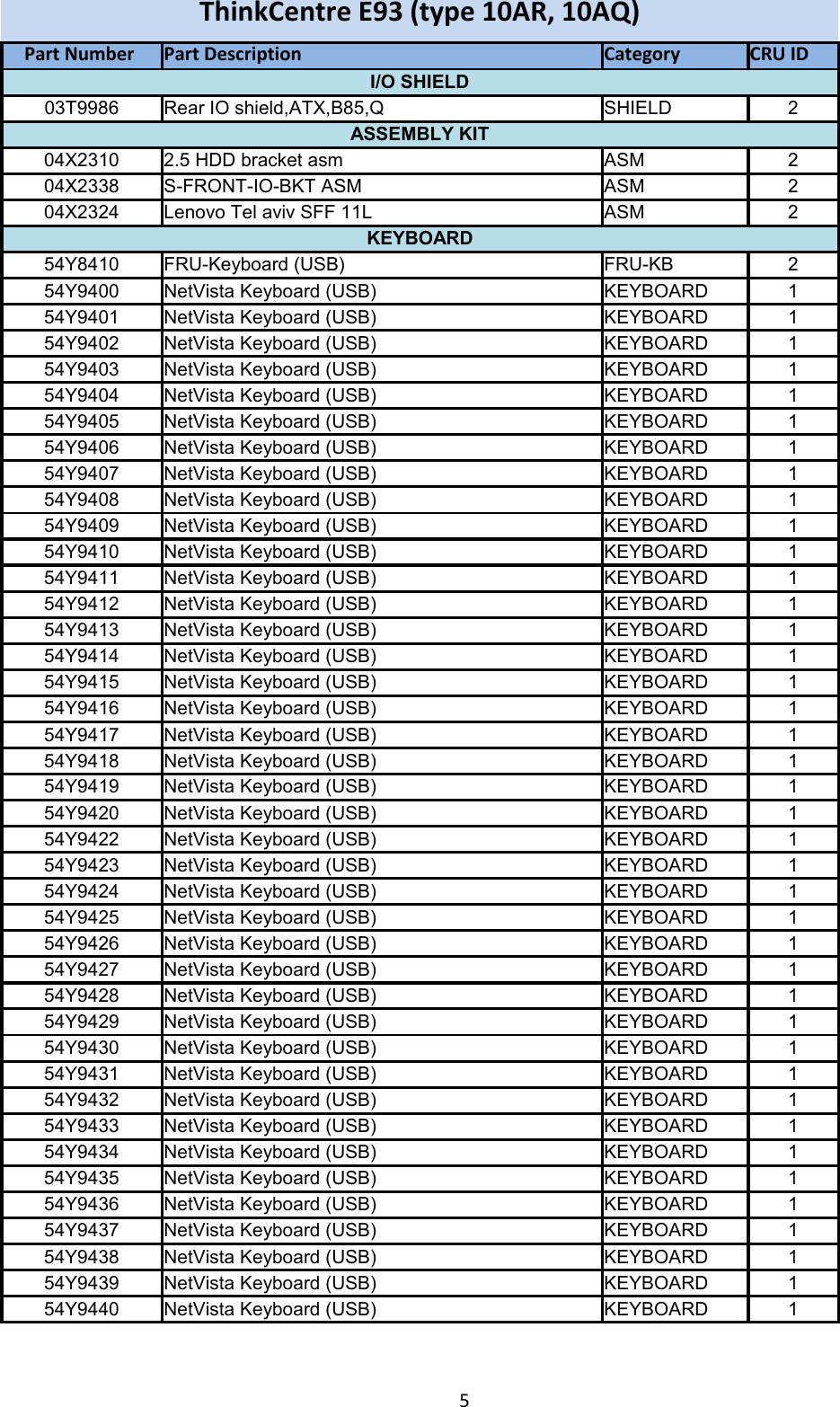 Page 5 of 11 - Lenovo E93 Frulist 02122015 User Manual Desktop (Think Centre)