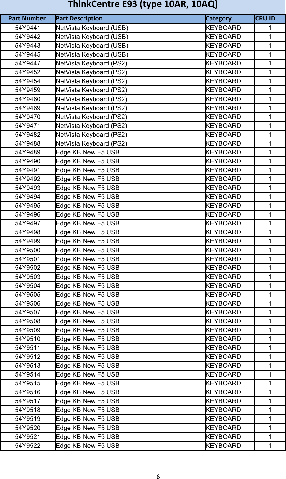 Page 6 of 11 - Lenovo E93 Frulist 02122015 User Manual Desktop (Think Centre)