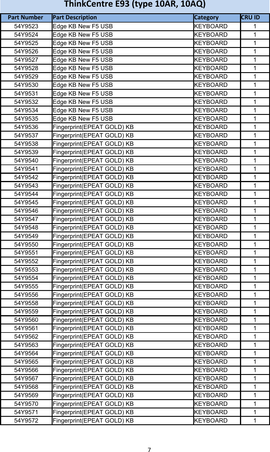 Page 7 of 11 - Lenovo E93 Frulist 02122015 User Manual Desktop (Think Centre)