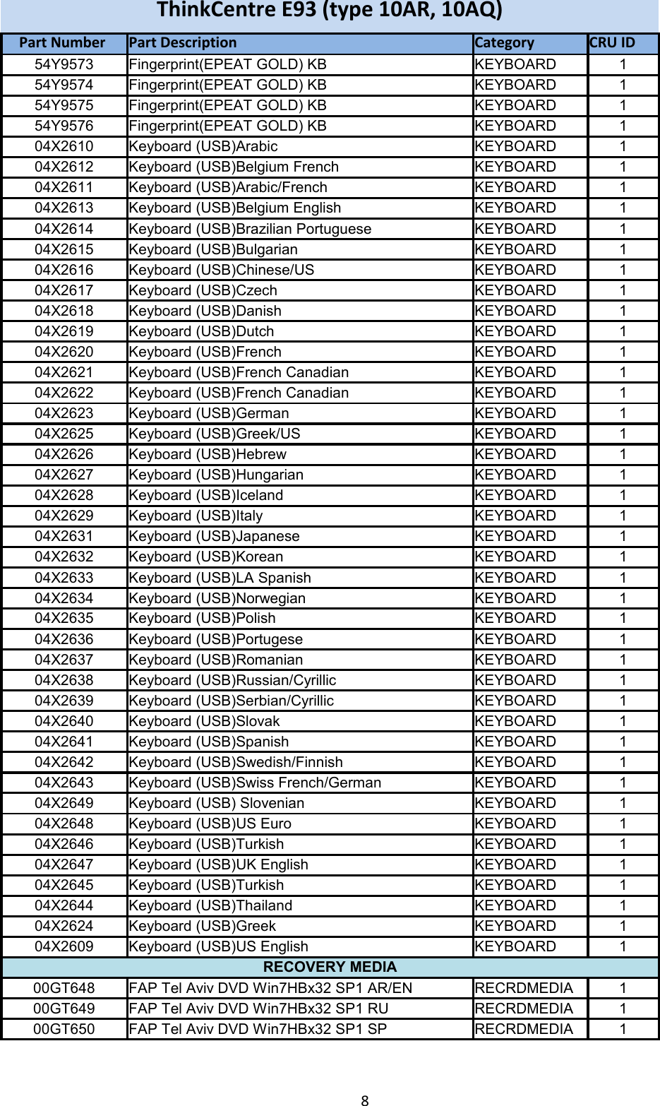 Page 8 of 11 - Lenovo E93 Frulist 02122015 User Manual Desktop (Think Centre)