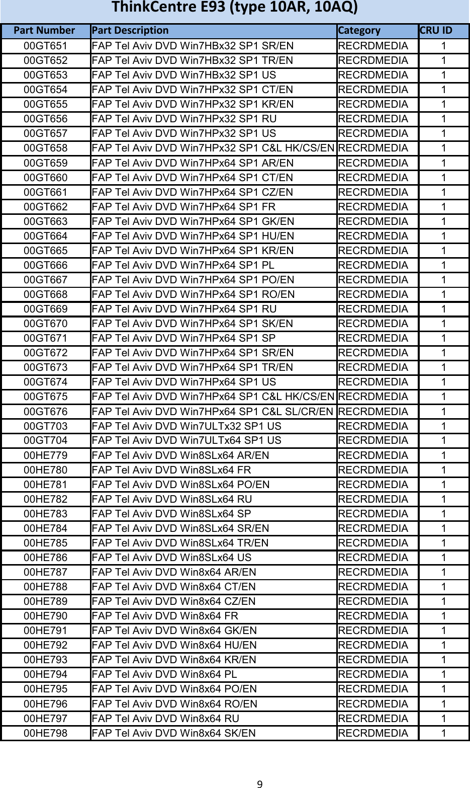 Page 9 of 11 - Lenovo E93 Frulist 02122015 User Manual Desktop (Think Centre)
