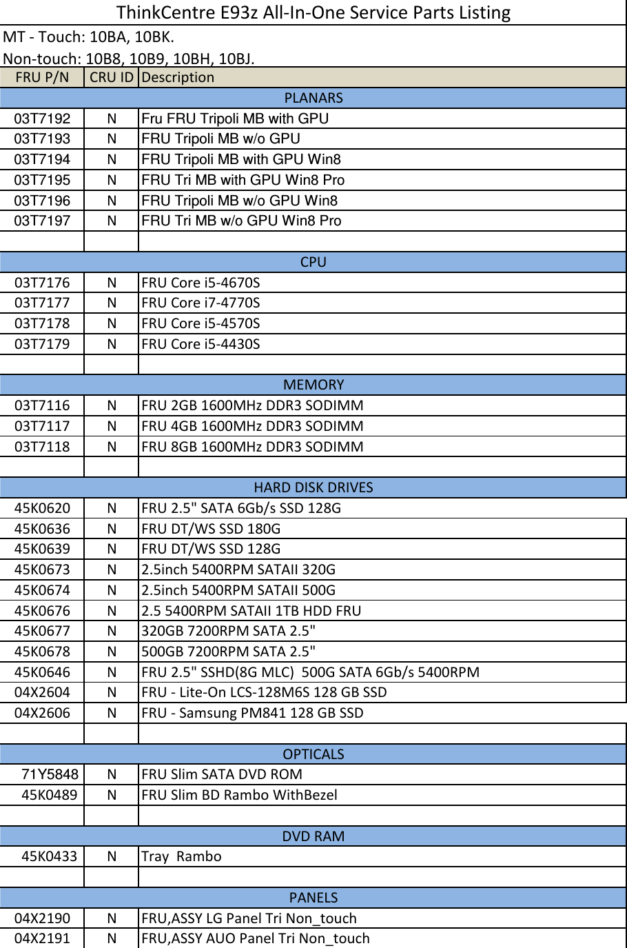Lenovo E93Z Parts List User Manual All in One (Think Centre) Type 10BX