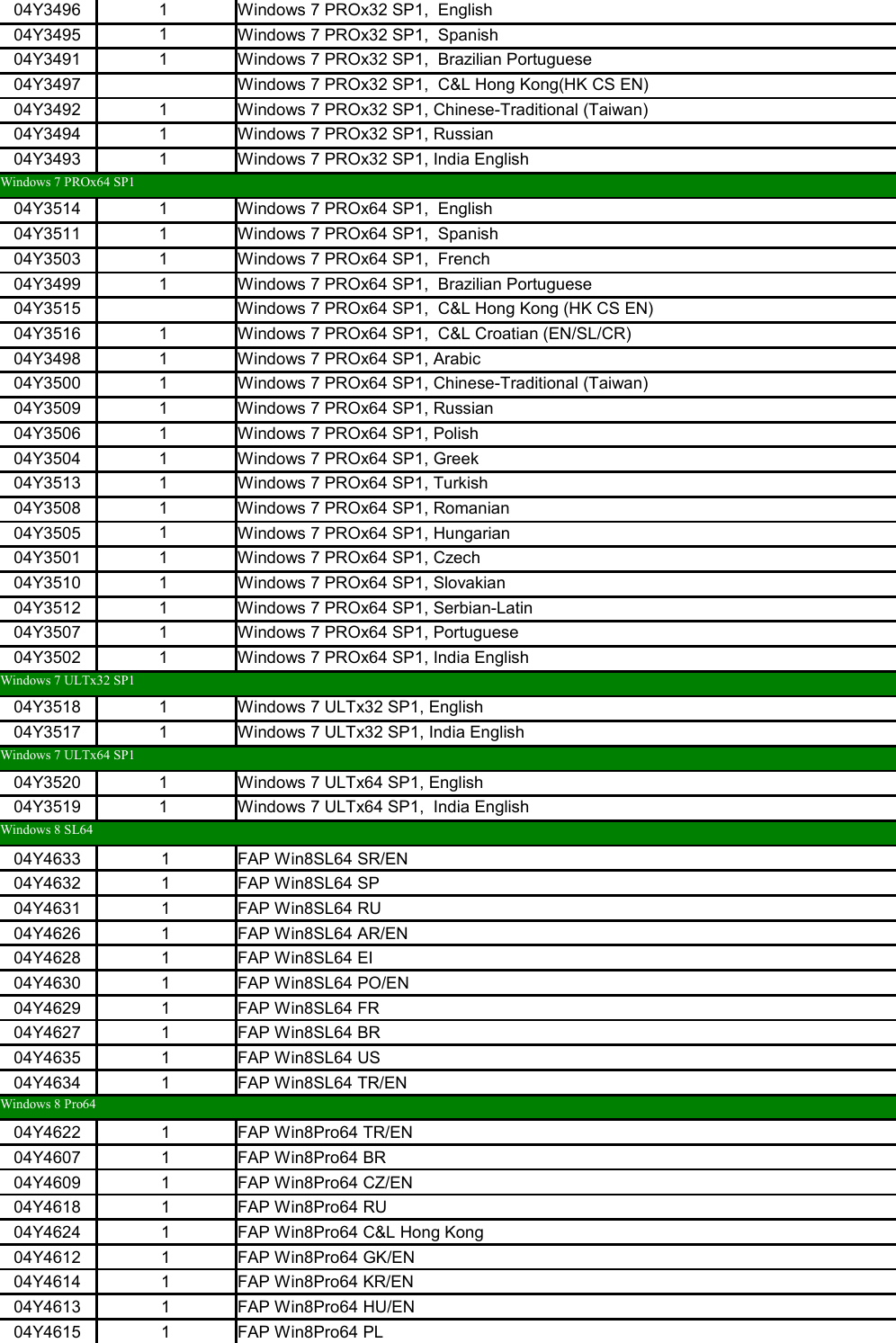 Page 10 of 11 - Lenovo Edge 92 Sff 18 06 2013 User Manual Desktop (Think Centre) - Type 3377
