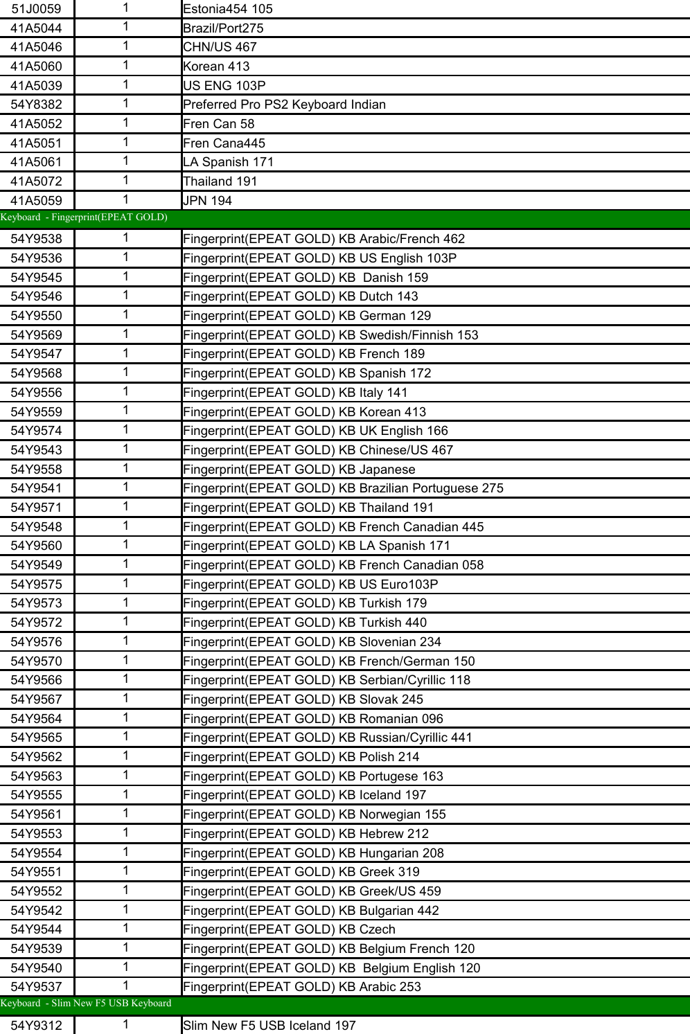 Page 3 of 11 - Lenovo Edge 92 Sff 18 06 2013 User Manual Desktop (Think Centre) - Type 3377
