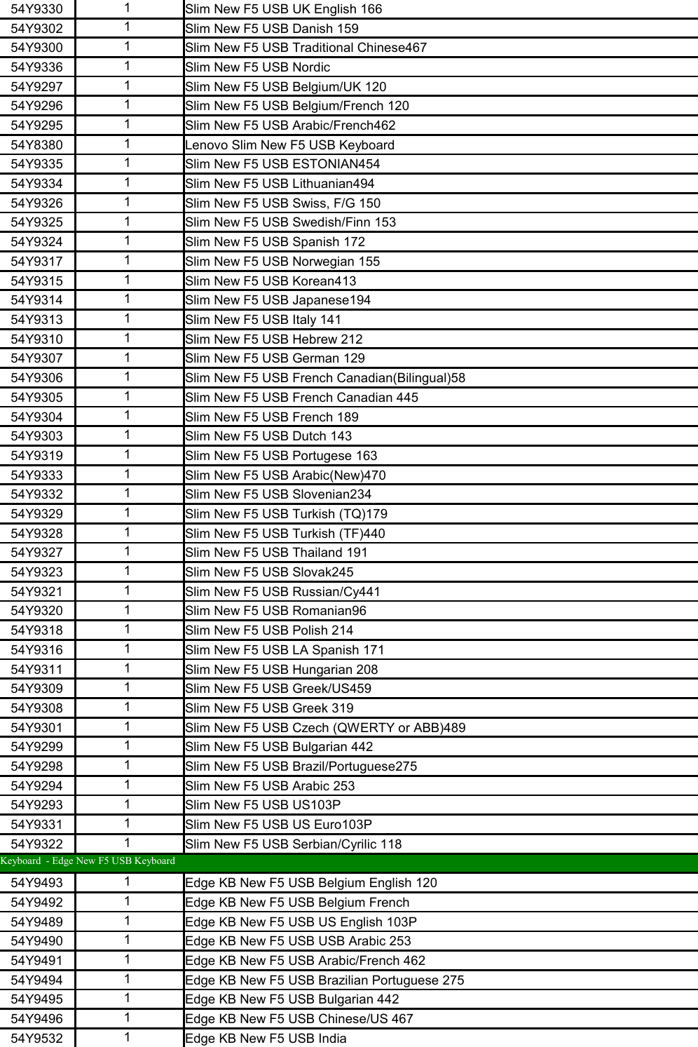 Page 4 of 11 - Lenovo Edge 92 Sff 18 06 2013 User Manual Desktop (Think Centre) - Type 3377
