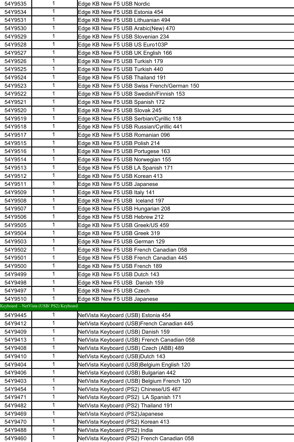 Page 5 of 11 - Lenovo Edge 92 Sff 18 06 2013 User Manual Desktop (Think Centre) - Type 3377