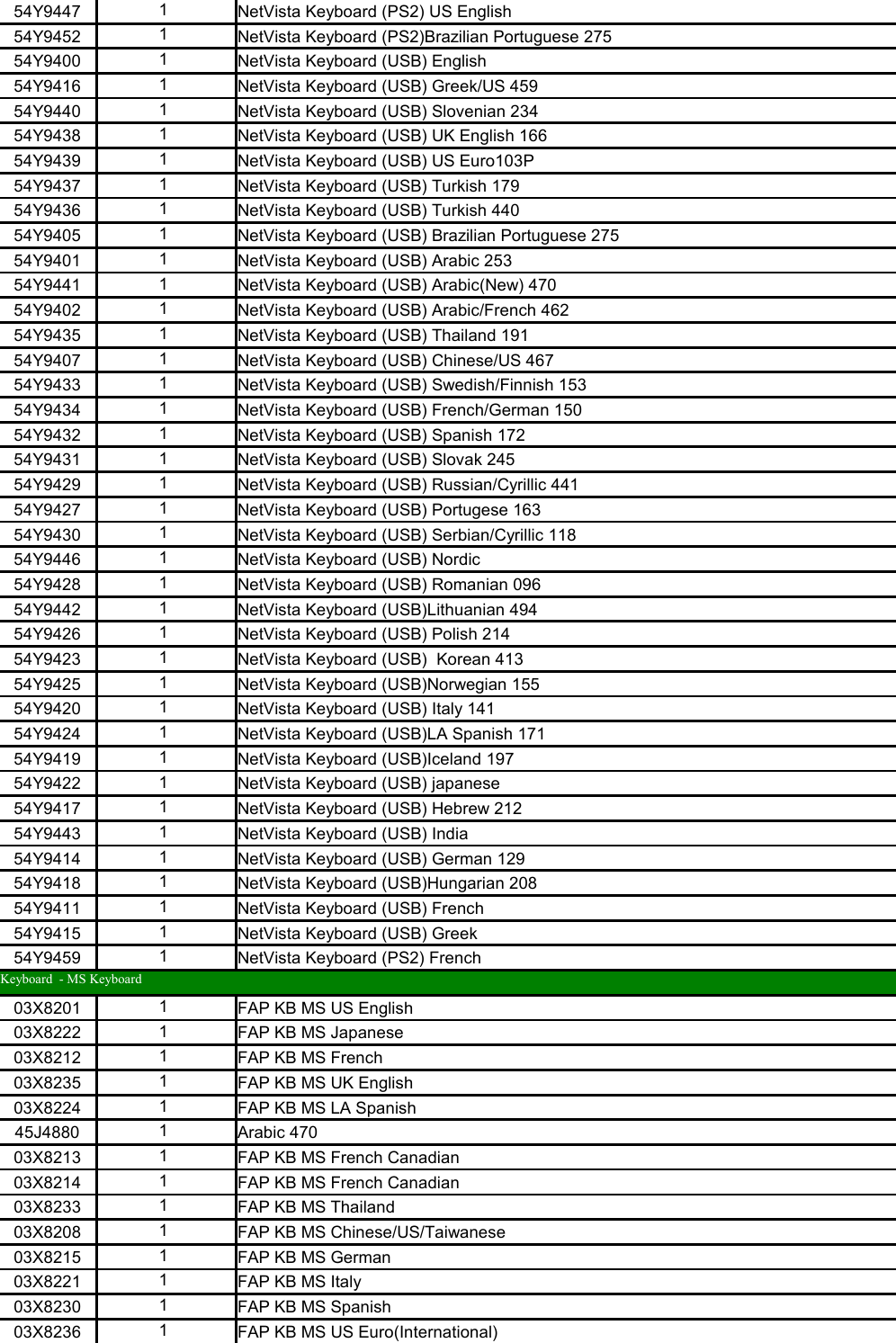Page 6 of 11 - Lenovo Edge 92 Sff 18 06 2013 User Manual Desktop (Think Centre) - Type 3377