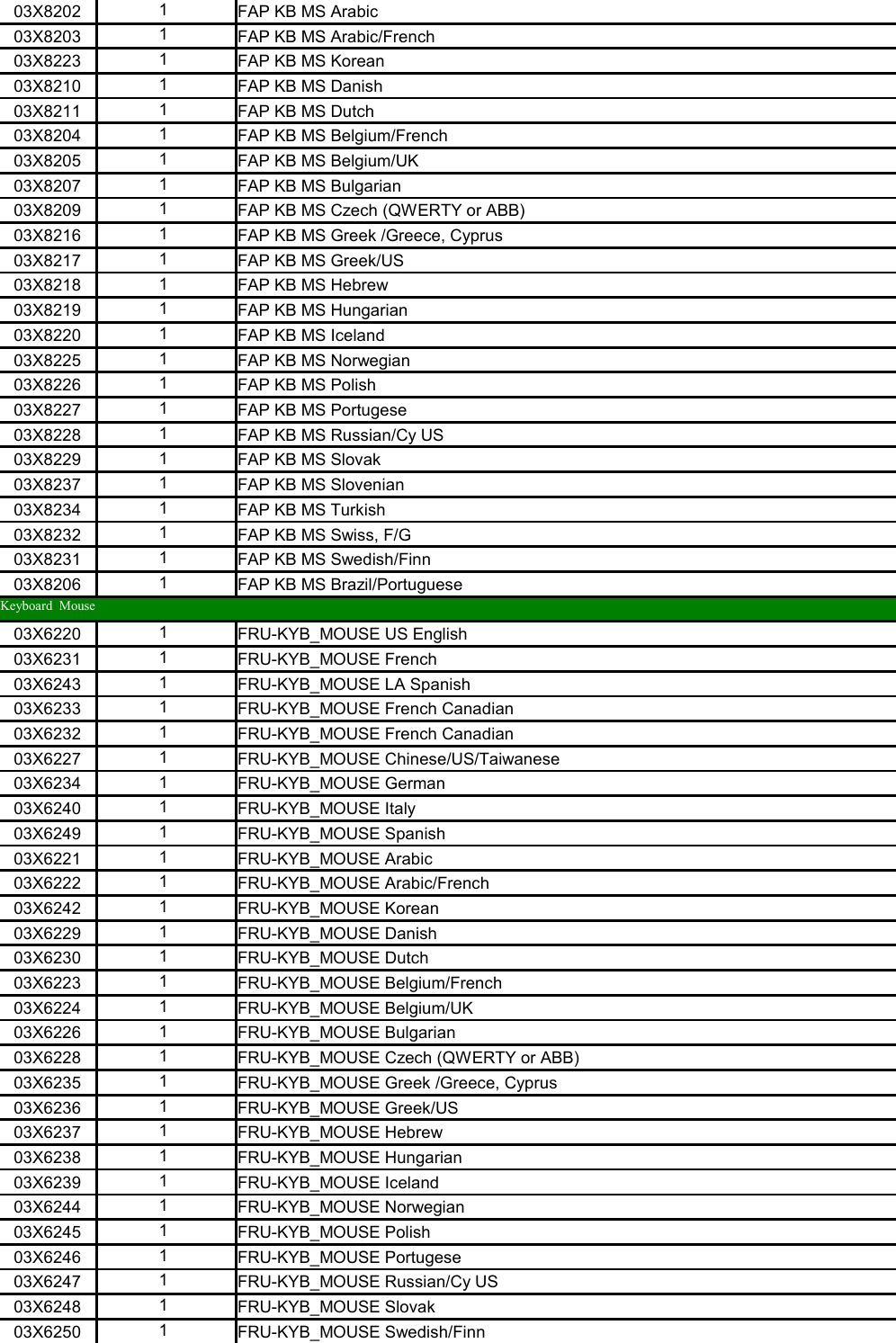 Page 7 of 11 - Lenovo Edge 92 Sff 18 06 2013 User Manual Desktop (Think Centre) - Type 3377