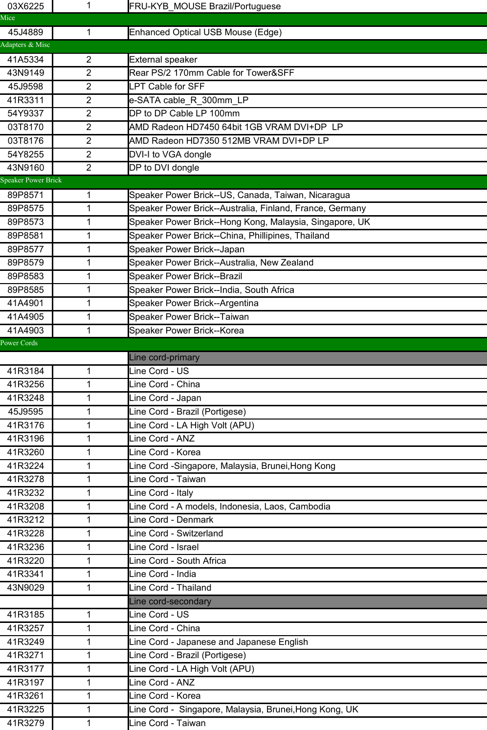 Page 8 of 11 - Lenovo Edge 92 Sff 18 06 2013 User Manual Desktop (Think Centre) - Type 3377