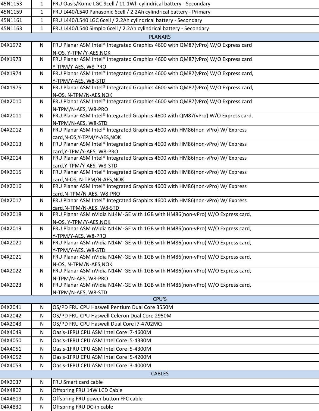 Page 2 of 9 - Lenovo L440 Fru List 20140825 ThinkPad Listx User Manual Laptop (Think Pad) - Type 20AT