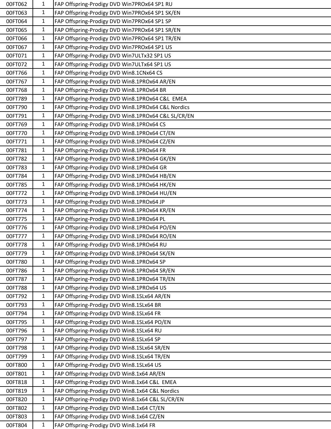 Page 7 of 9 - Lenovo L440 Fru List 20140825 ThinkPad Listx User Manual Laptop (Think Pad) - Type 20AT