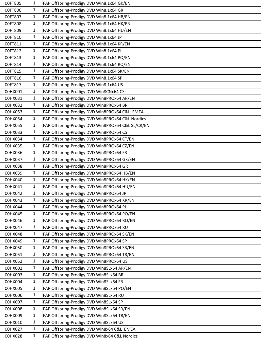 Page 8 of 9 - Lenovo L440 Fru List 20140825 ThinkPad Listx User Manual Laptop (Think Pad) - Type 20AT